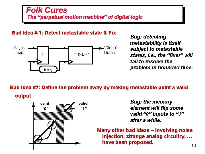 Folk Cures The “perpetual motion machine” of digital logic Bad Idea # 1: Detect