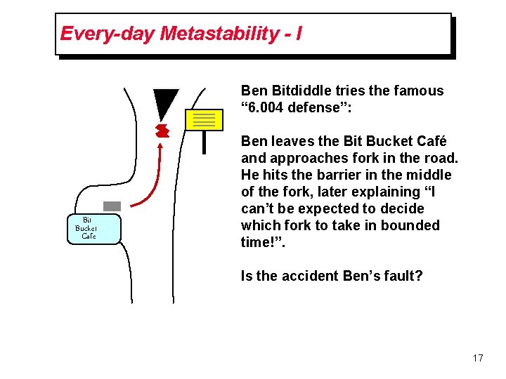 Every-day Metastability - I Ben Bitdiddle tries the famous “ 6. 004 defense”: Bit