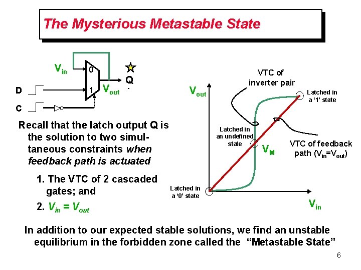 The Mysterious Metastable State Vin D 0 1 Vout Q Y Vout VTC of