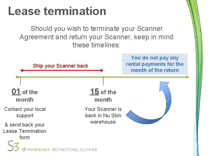 Lease termination Should you wish to terminate your Scanner Agreement and return your Scanner,