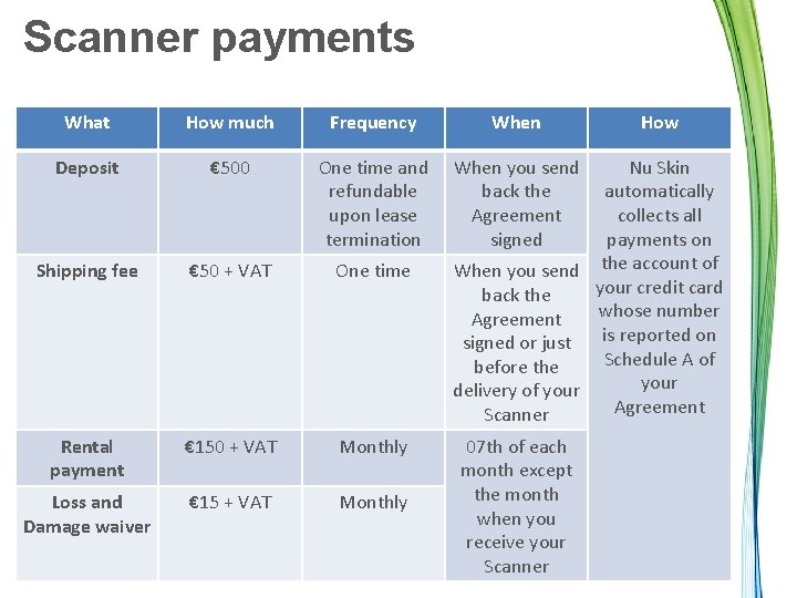 Scanner payments What How much Frequency When Deposit € 500 One time and refundable