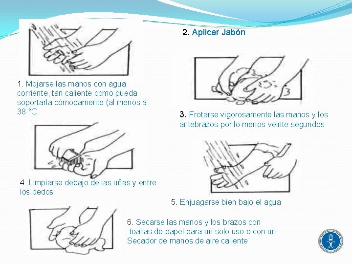 2. Aplicar Jabón 1. Mojarse las manos con agua corriente, tan caliente como pueda