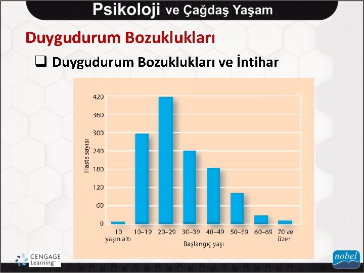 Duygudurum Bozuklukları q Duygudurum Bozuklukları ve İntihar 