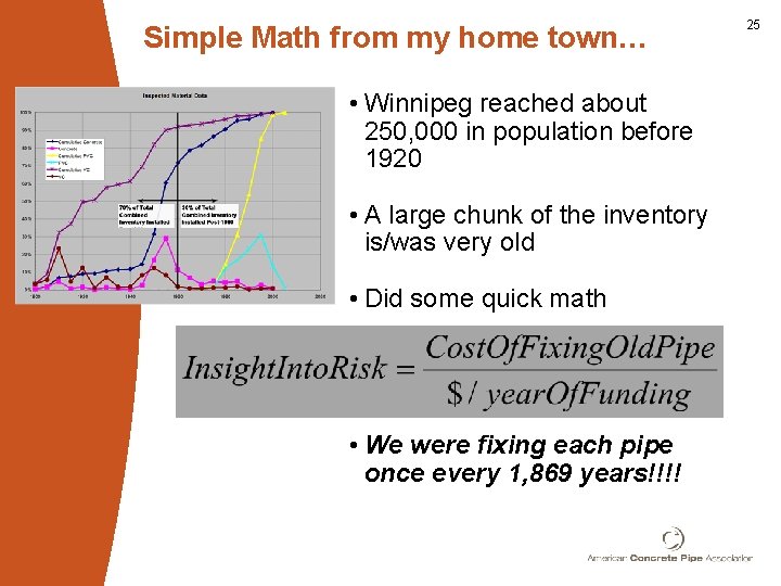 Simple Math from my home town… • Winnipeg reached about 250, 000 in population