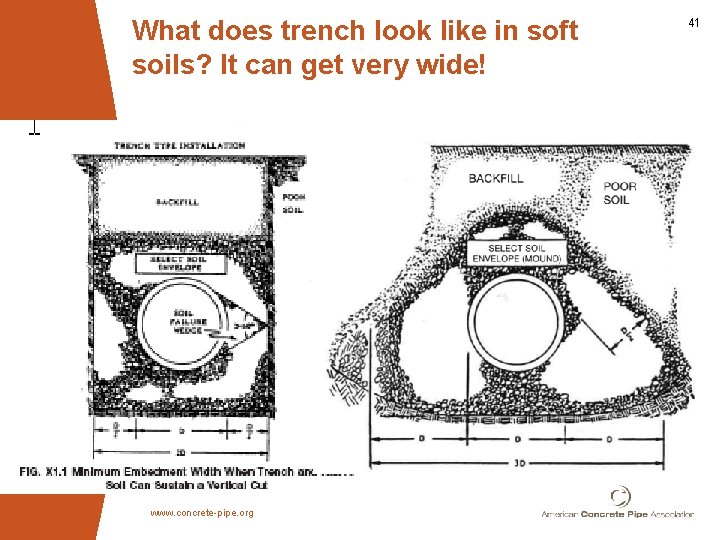 What does trench look like in soft soils? It can get very wide! www.