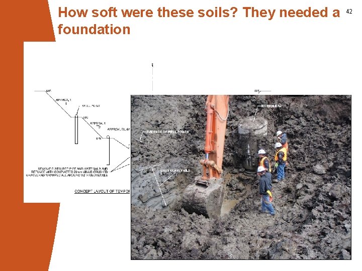 How soft were these soils? They needed a foundation 42 