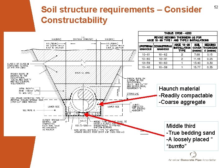 Soil structure requirements – Consider Constructability 52 Haunch material -Readily compactable -Coarse aggregate Middle