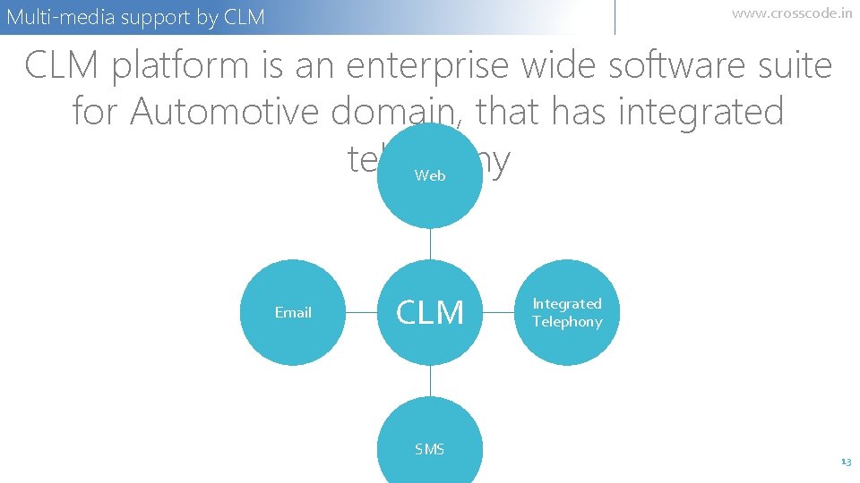 Multi-media support by CLM www. crosscode. in CLM platform is an enterprise wide software