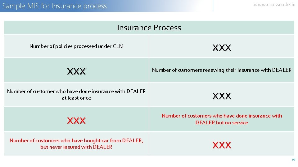 Sample MIS for Insurance process www. crosscode. in Insurance Process Number of policies processed