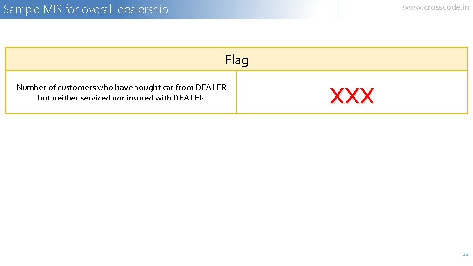 Sample MIS for overall dealership www. crosscode. in Flag Number of customers who have