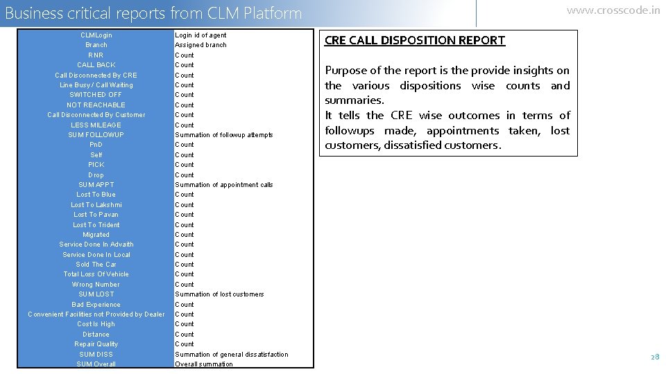 Business critical reports from CLM Platform CLMLogin Branch RNR CALL BACK Call Disconnected By