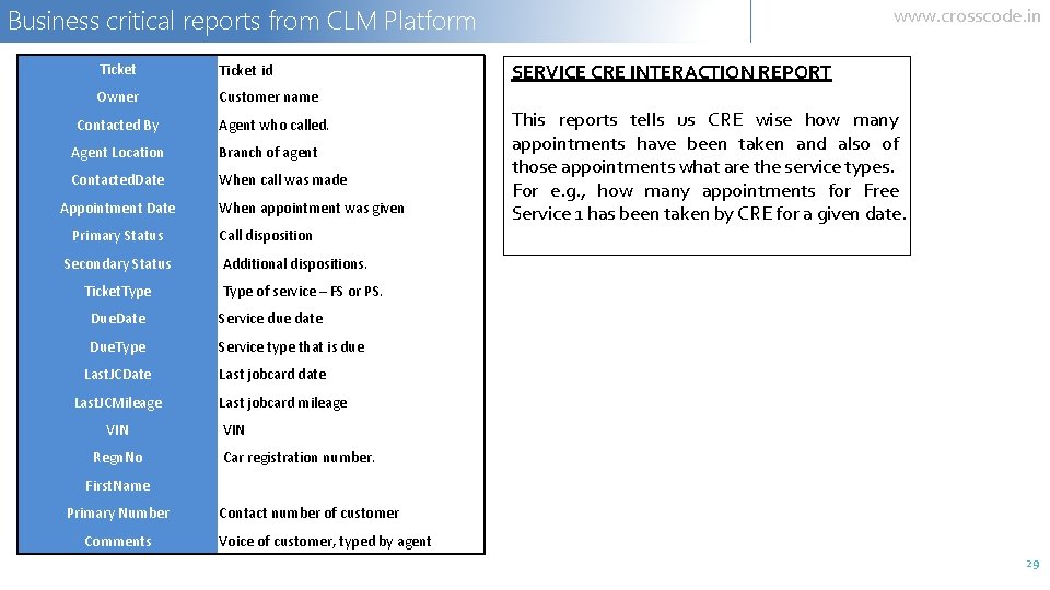 Business critical reports from CLM Platform Ticket id Owner Customer name Contacted By Agent