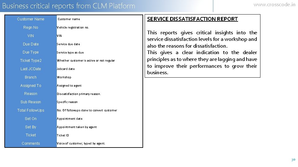 Business critical reports from CLM Platform Customer Name Regn No VIN Customer name Vehicle