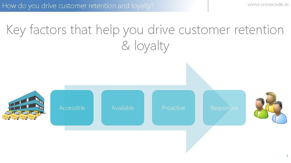 How do you drive customer retention and loyalty? www. crosscode. in Key factors that