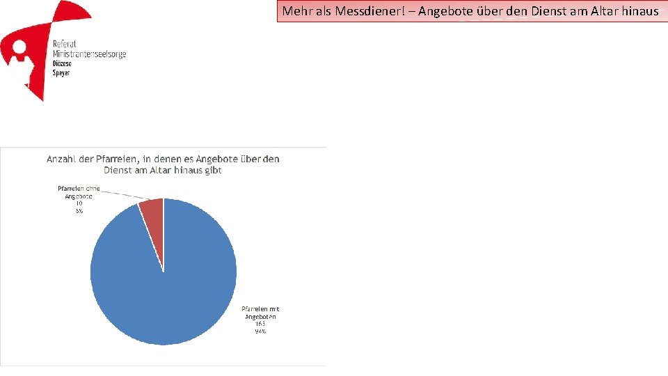 Mehr als Messdiener! – Angebote über den Dienst am Altar hinaus 