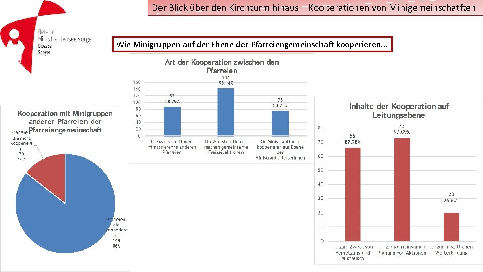 Der Blick über den Kirchturm hinaus – Kooperationen von Minigemeinschatften Wie Minigruppen auf der
