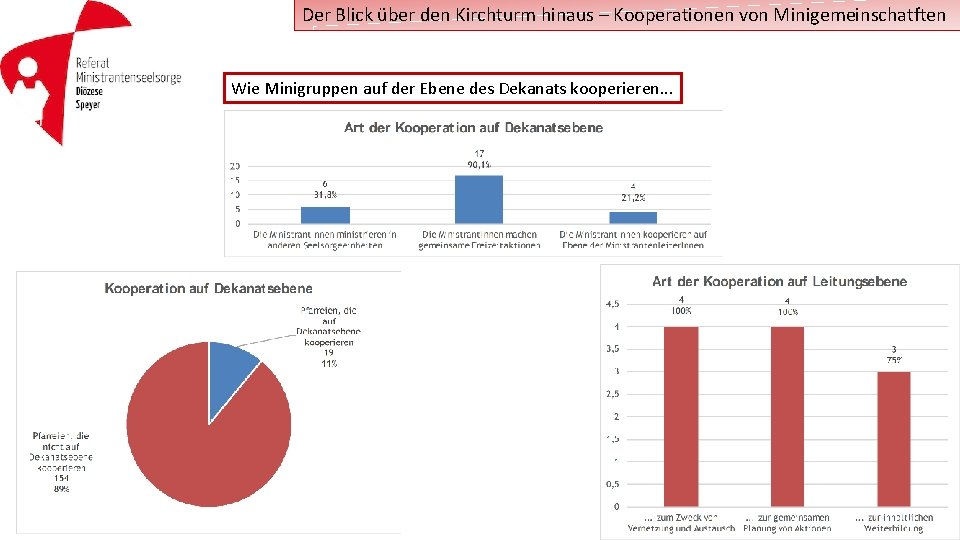 Der Blick über den Kirchturm hinaus – Kooperationen von Minigemeinschatften Wie Minigruppen auf der