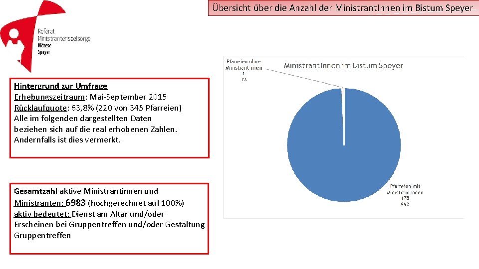 Übersicht über die Anzahl der Ministrant. Innen im Bistum Speyer Hintergrund zur Umfrage Erhebungszeitraum: