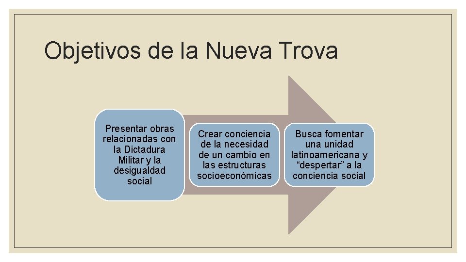 Objetivos de la Nueva Trova Presentar obras relacionadas con la Dictadura Militar y la