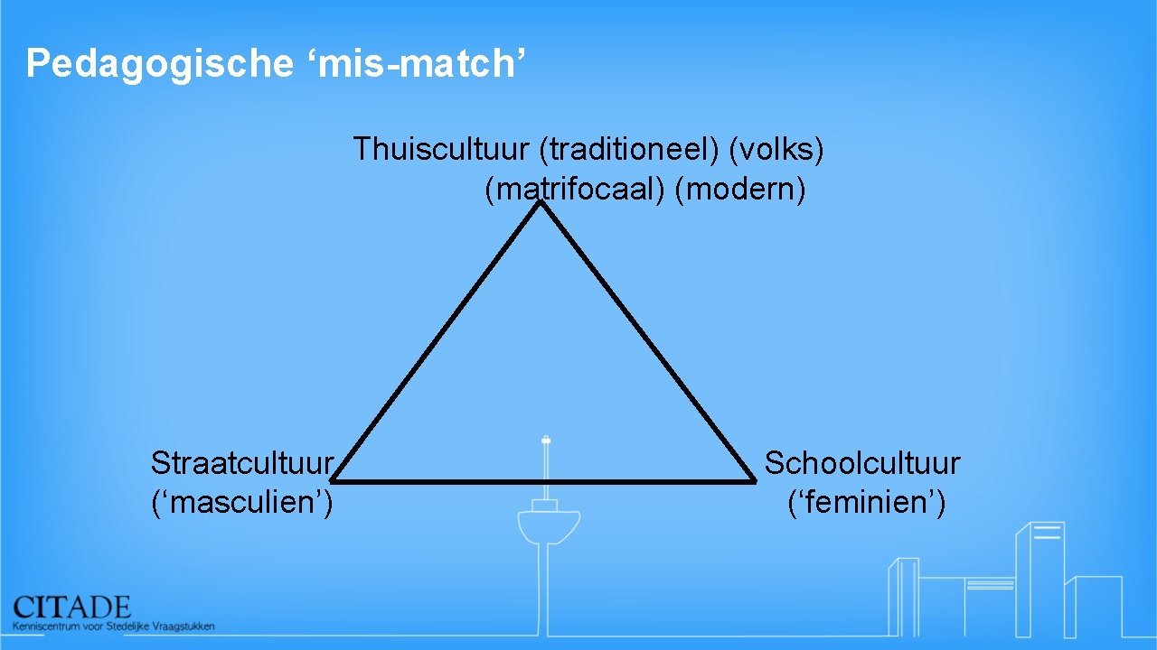 Pedagogische ‘mis-match’ Thuiscultuur (traditioneel) (volks) (matrifocaal) (modern) Straatcultuur (‘masculien’) Schoolcultuur (‘feminien’) 