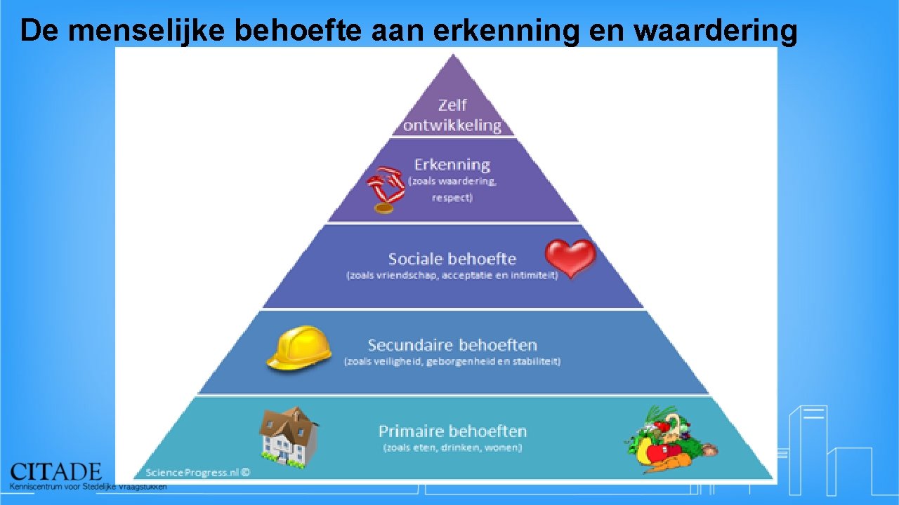 De menselijke behoefte aan erkenning en waardering Thuiscultuur (traditioneel) (volks) Straatcultuur (masculien) Schoolcultuur (masculien