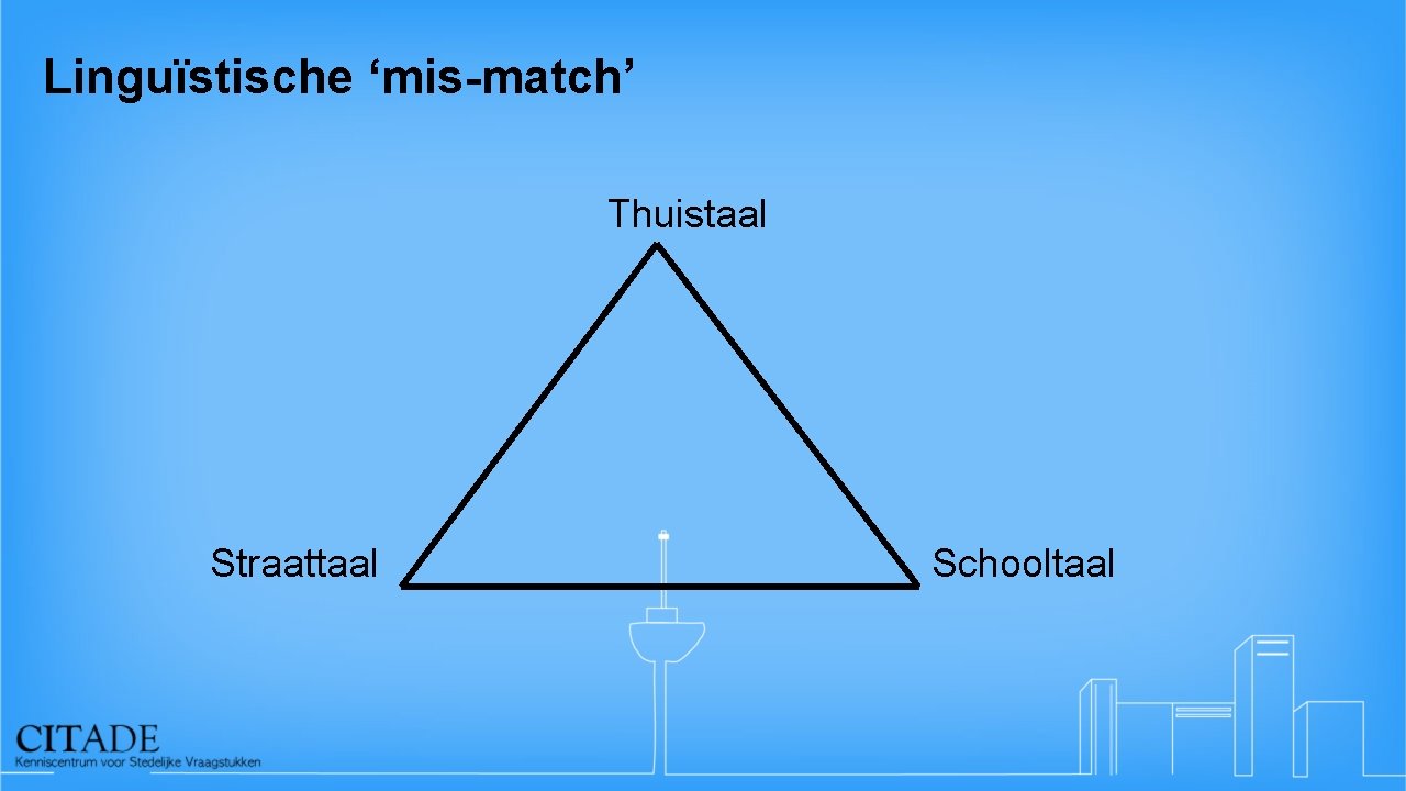 Linguïstische ‘mis-match’ Thuistaal Straattaal Schooltaal 