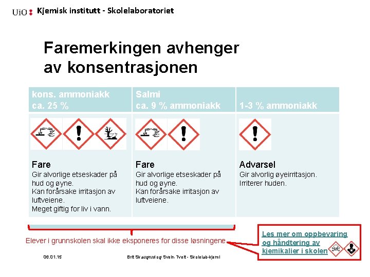 Kjemisk institutt - Skolelaboratoriet Faremerkingen avhenger av konsentrasjonen kons. ammoniakk ca. 25 % Salmi