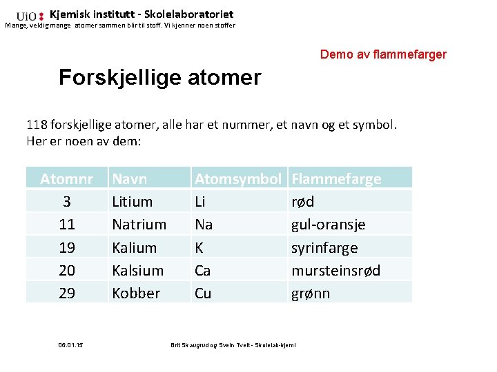 Kjemisk institutt - Skolelaboratoriet Mange, veldig mange atomer sammen blir til stoff. Vi kjenner