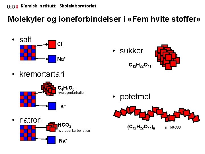 Kjemisk institutt - Skolelaboratoriet Molekyler og ioneforbindelser i «Fem hvite stoffer» • salt Cl−