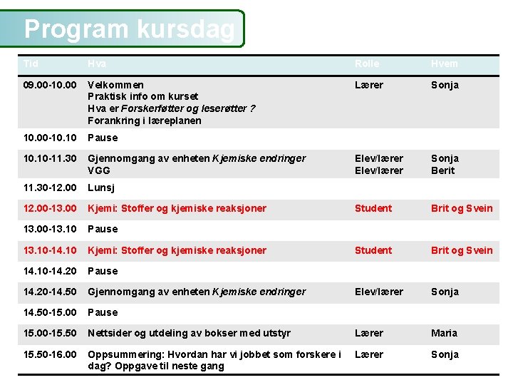 Kjemisk institutt - Skolelaboratoriet Program kursdag 1 Tid Hva Rolle Hvem 09. 00 -10.