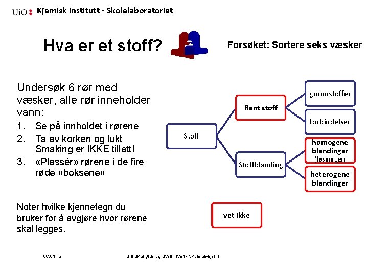 Kjemisk institutt - Skolelaboratoriet Hva er et stoff? Forsøket: Sortere seks væsker Undersøk 6