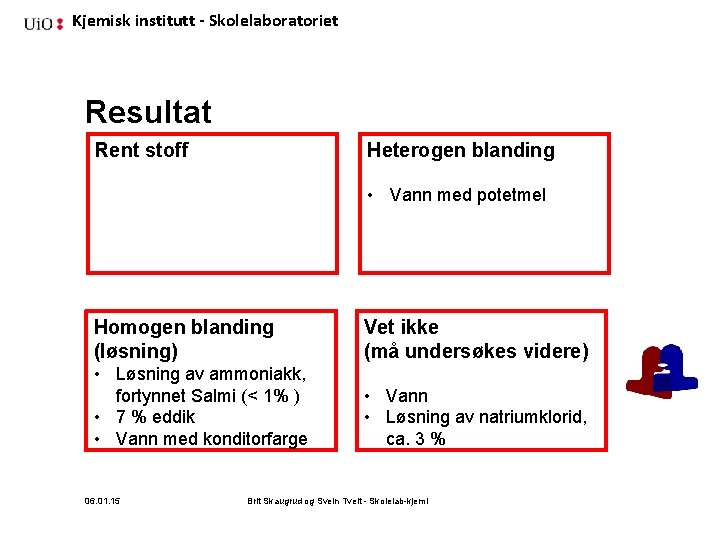 Kjemisk institutt - Skolelaboratoriet Resultat Rent stoff Heterogen blanding • Vann med potetmel Homogen