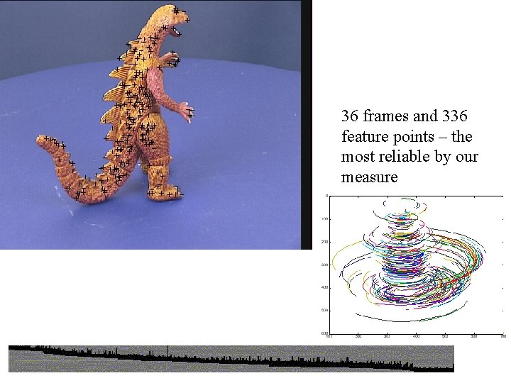 36 frames and 336 feature points – the most reliable by our measure 