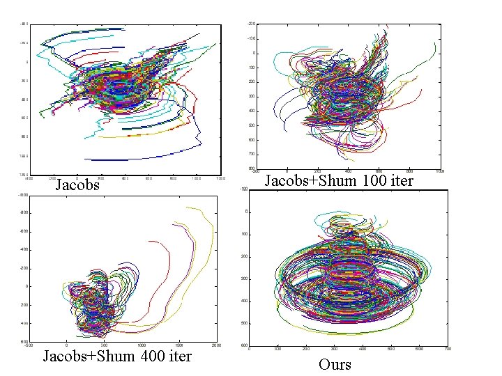 Jacobs+Shum 400 iter Jacobs+Shum 100 iter Ours 