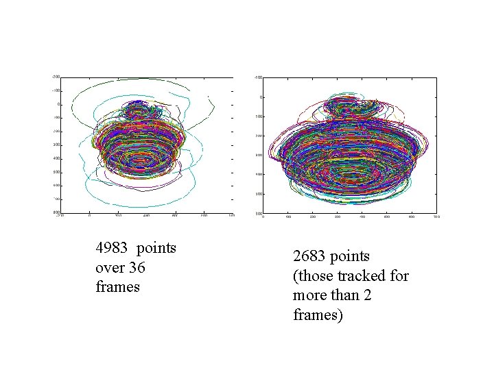 4983 points over 36 frames 2683 points (those tracked for more than 2 frames)