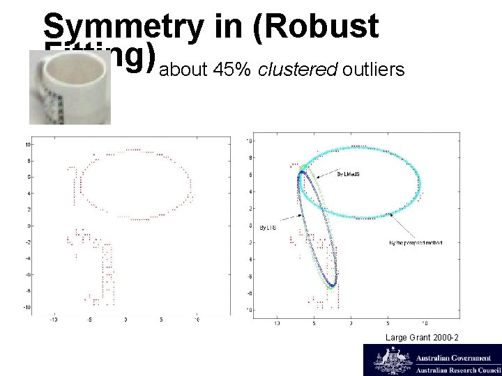 Symmetry in (Robust Fitting) about 45% clustered outliers Large Grant 2000 -2 