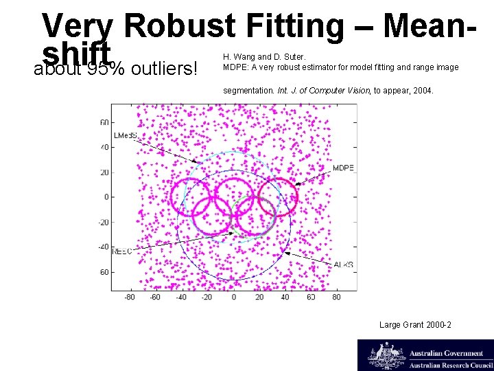 Very Robust Fitting – Meanshift about 95% outliers! H. Wang and D. Suter. MDPE: