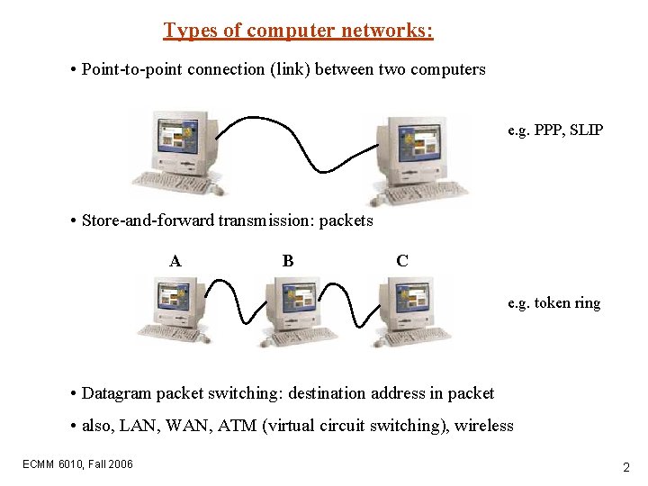 Types of computer networks: • Point-to-point connection (link) between two computers e. g. PPP,