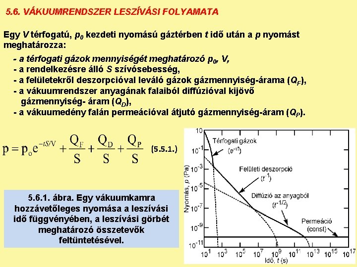 5. 6. VÁKUUMRENDSZER LESZÍVÁSI FOLYAMATA Egy V térfogatú, p 0 kezdeti nyomású gáztérben t