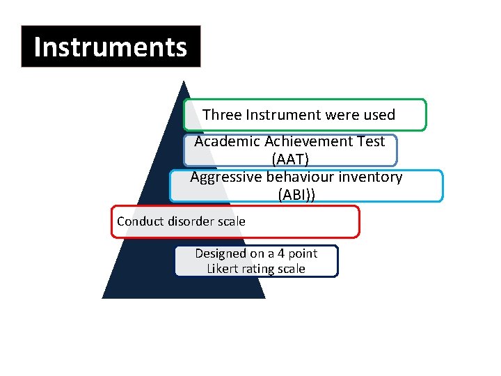 Instruments Three Instrument were used Academic Achievement Test (AAT) Aggressive behaviour inventory (ABI)) Conduct