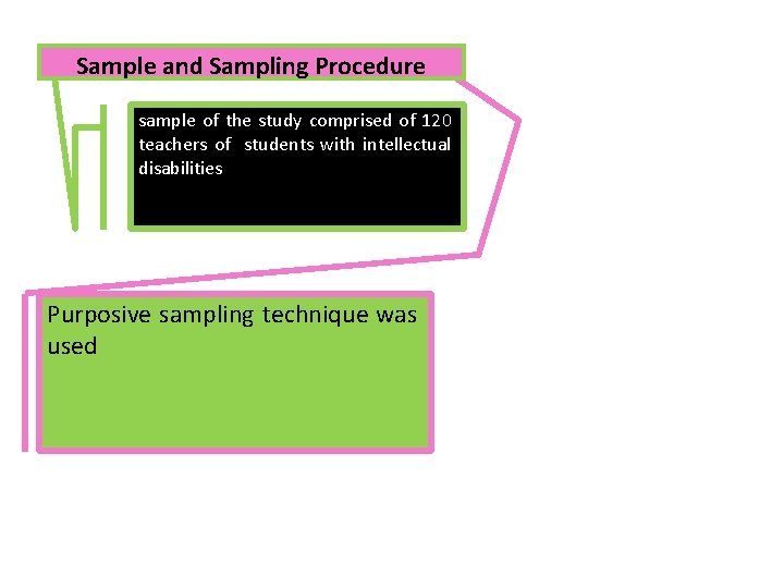 Sample and Sampling Procedure sample of the study comprised of 120 teachers of students