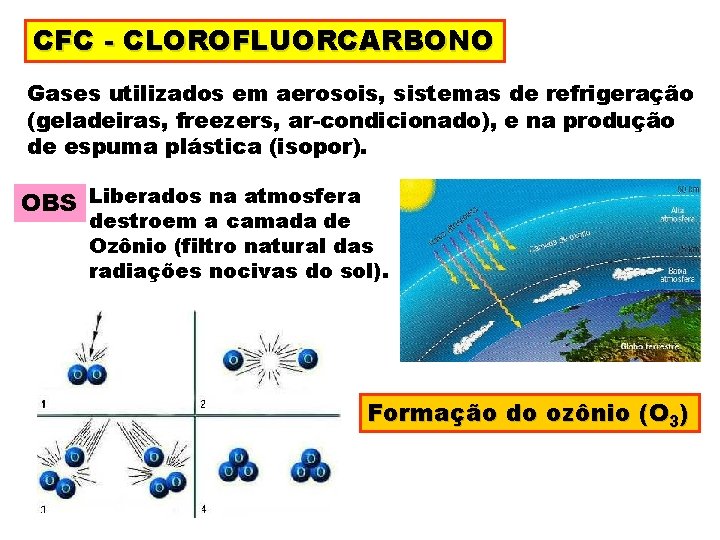CFC - CLOROFLUORCARBONO Gases utilizados em aerosois, sistemas de refrigeração (geladeiras, freezers, ar-condicionado), e