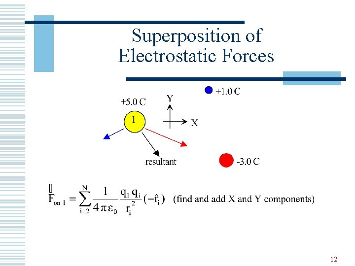 Superposition of Electrostatic Forces 12 