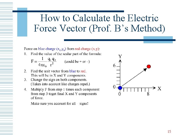 How to Calculate the Electric Force Vector (Prof. B’s Method) 15 