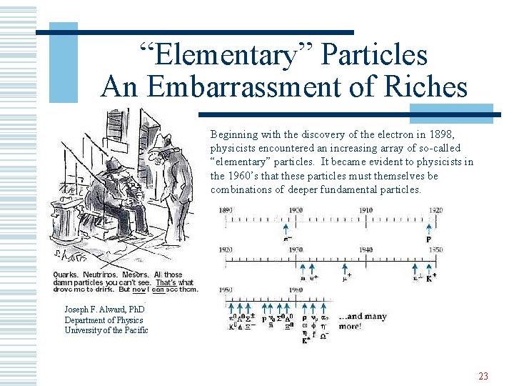 “Elementary” Particles An Embarrassment of Riches Beginning with the discovery of the electron in
