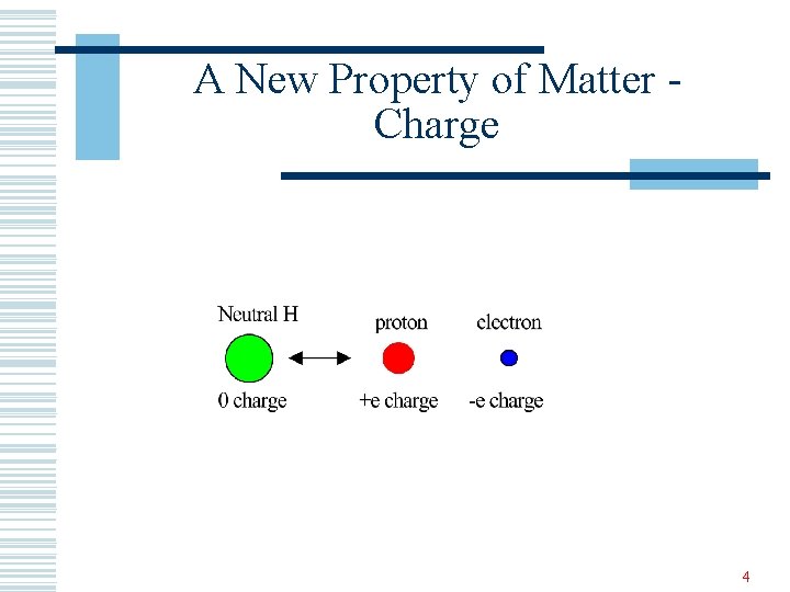 A New Property of Matter Charge 4 