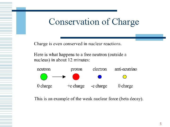 Conservation of Charge 5 