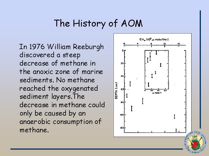 The History of AOM In 1976 William Reeburgh discovered a steep decrease of methane