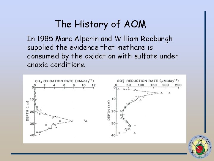 The History of AOM In 1985 Marc Alperin and William Reeburgh supplied the evidence