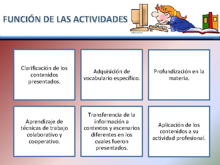 FUNCIÓN DE LAS ACTIVIDADES Clarificación de los contenidos presentados. Adquisición de vocabulario específico. Profundización